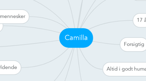Mind Map: Camilla