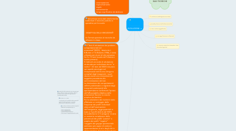 Mind Map: EVOLUZIONE