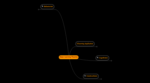 Mind Map: Major Learning Theories