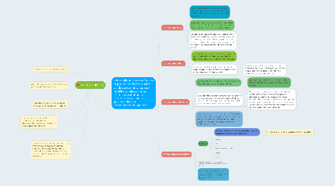 Mind Map: ATTACCAMENTO