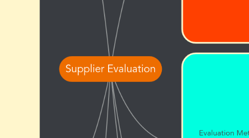 Mind Map: Supplier Evaluation