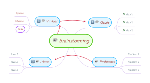 Mind Map: Brainstorming