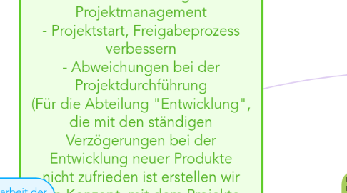 Mind Map: Vision: - Verbesserung Projektmanagement - Projektstart, Freigabeprozess verbessern - Abweichungen bei der Projektdurchführung (Für die Abteilung "Entwicklung", die mit den ständigen Verzögerungen bei der Entwicklung neuer Produkte nicht zufrieden ist erstellen wir ein Konzept, mit dem Projekte effizienter und verlässlicher durchgeführt werden. Anders als im jetzigen Projektmanagement gibt es standardisierte Prozesse für Aufwands- und Risikoschätzung)