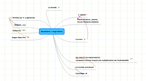 Mind Map: Baudelaire, l' ange déchu