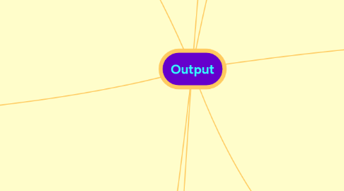 Mind Map: Output