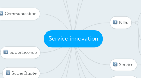 Mind Map: Service innovation