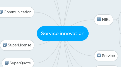 Mind Map: Service innovation