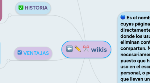 Mind Map: wikis