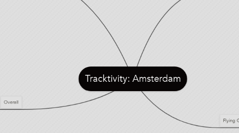 Mind Map: Tracktivity: Amsterdam