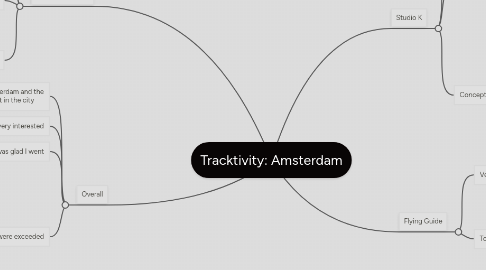 Mind Map: Tracktivity: Amsterdam