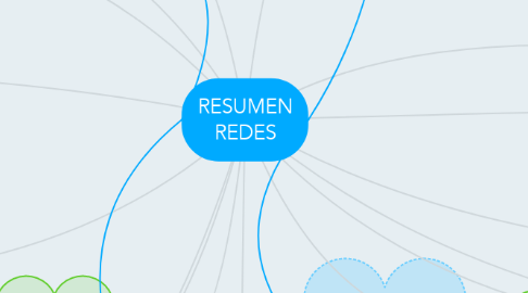 Mind Map: RESUMEN REDES