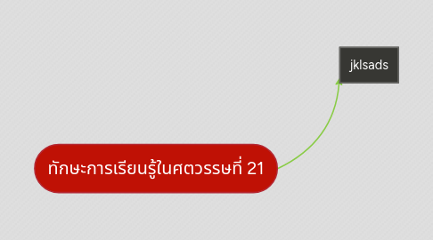 Mind Map: ทักษะการเรียนรู้ในศตวรรษที่ 21