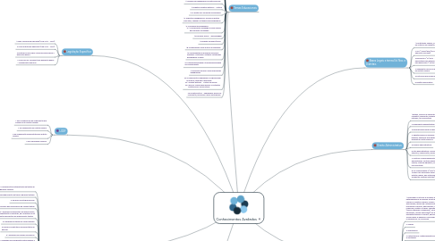 Mind Map: Conhecimentos Avaliados