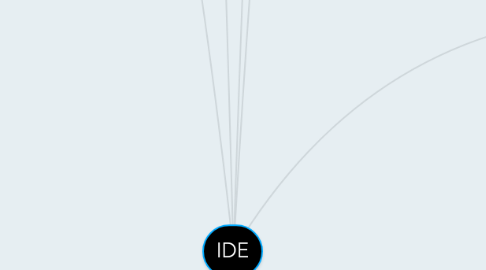 Mind Map: IDE