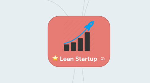 Mind Map: Lean Startup