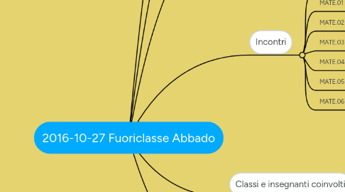 Mind Map: 2016-10-27 Fuoriclasse Abbado