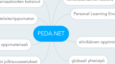 Mind Map: PEDA.NET
