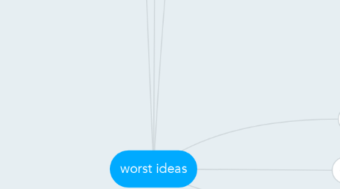 Mind Map: worst ideas