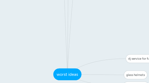 Mind Map: worst ideas