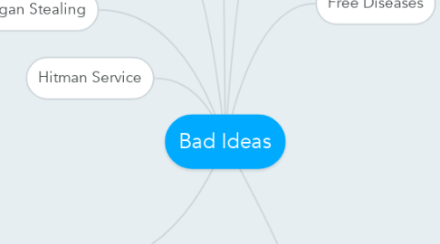 Mind Map: Bad Ideas