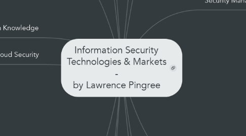 Mind Map: Information Security Technologies & Markets - by Lawrence Pingree