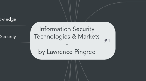 Mind Map: Information Security Technologies & Markets - by Lawrence Pingree