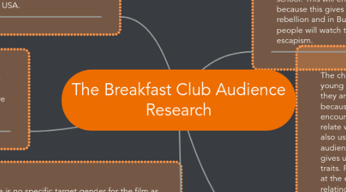 Mind Map: The Breakfast Club Audience Research