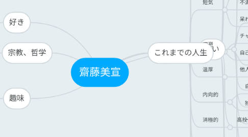 Mind Map: 齋藤美宣