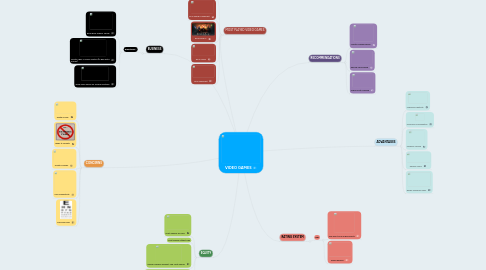 Mind Map: VIDEO GAMES