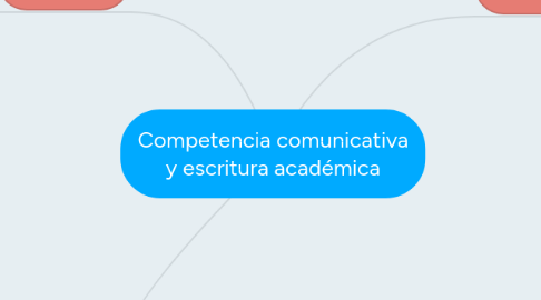 Mind Map: Competencia comunicativa y escritura académica