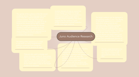 Mind Map: Juno Audience Research