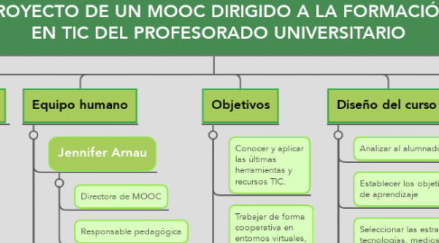 Mind Map: PROYECTO DE UN MOOC DIRIGIDO A LA FORMACIÓN EN TIC DEL PROFESORADO UNIVERSITARIO