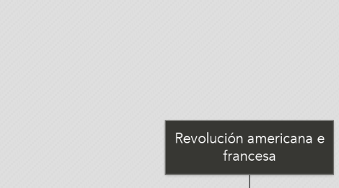 Mind Map: Revolución americana e francesa