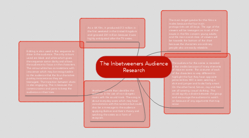 Mind Map: The Inbetweeners Audience Research