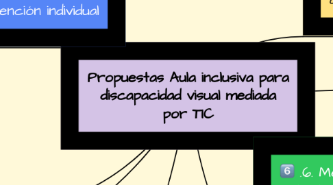 Mind Map: Propuestas Aula inclusiva para discapacidad visual mediada por TIC