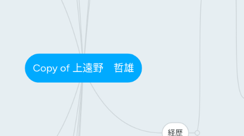 Mind Map: Copy of 上遠野 哲雄