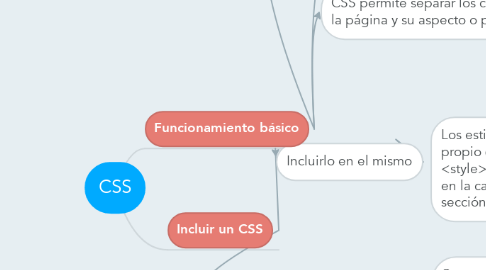 Mind Map: CSS