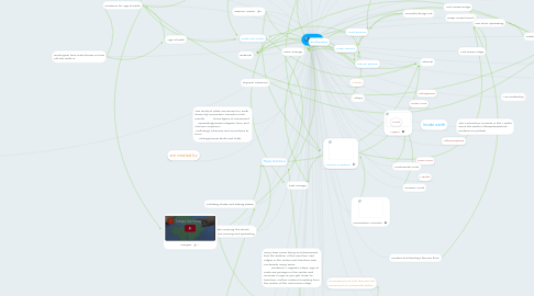 Mind Map: Earth