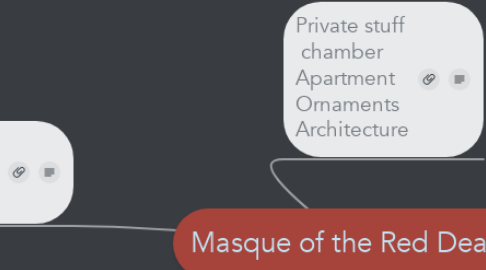 Mind Map: Masque of the Red Death