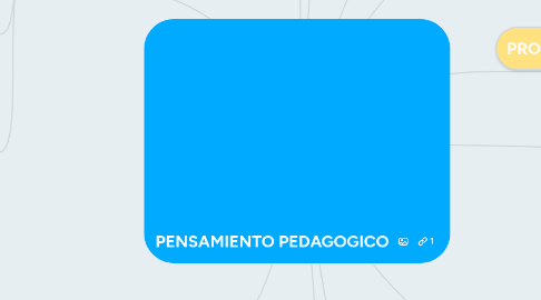 Mind Map: PENSAMIENTO PEDAGOGICO