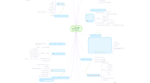 Mind Map: Teaching, Learning and Developing