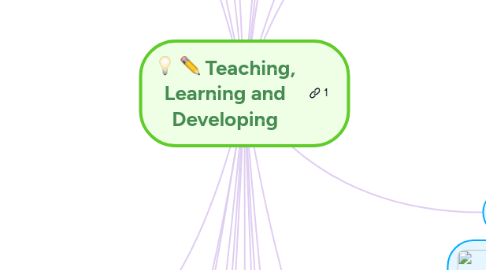 Mind Map: Teaching, Learning and Developing