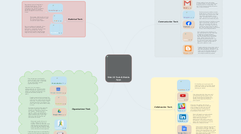 Mind Map: Web 2.0 Tools & Mobile Apps