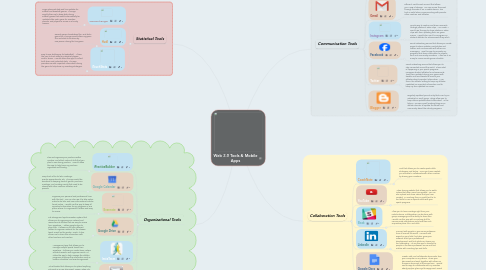 Mind Map: Web 2.0 Tools & Mobile Apps