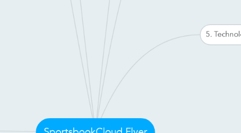 Mind Map: SportsbookCloud Flyer