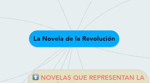 Mind Map: La Novela de la Revolución