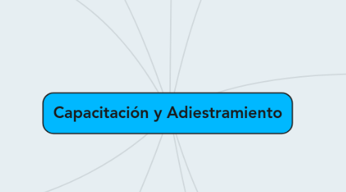 Mind Map: Capacitación y Adiestramiento