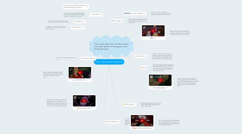 Mind Map: Alice in Wonderland Characters