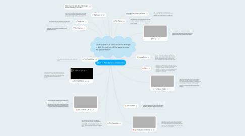 Mind Map: Alice in Wonderland Characters