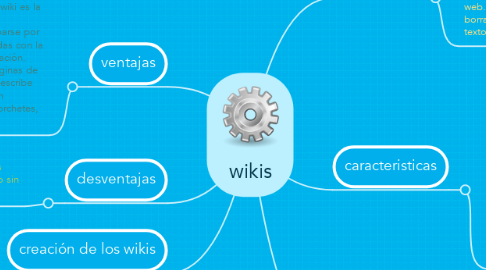 Mind Map: wikis